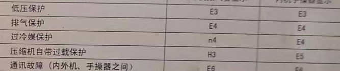 苏尼特右空调电话在哪里找